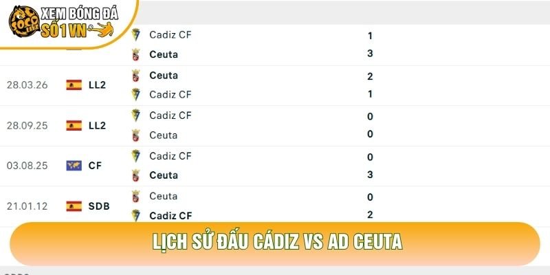 Lịch sử đấu Cádiz vs AD Ceuta Lịch sử đấu Cádiz vs AD Ceuta