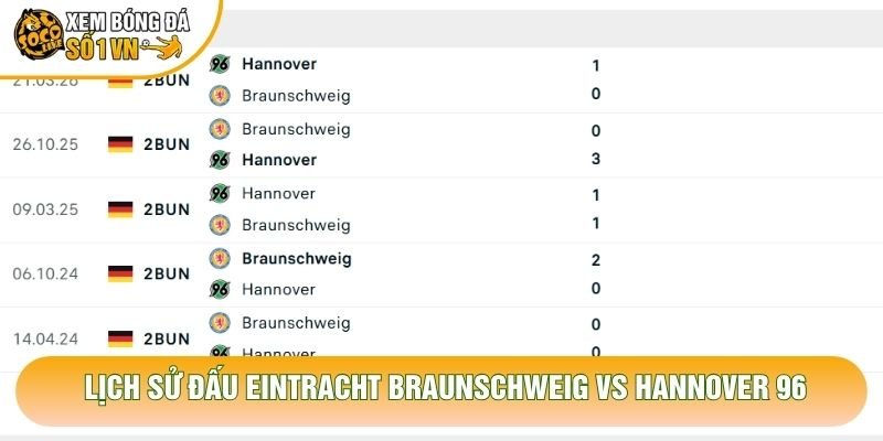 Lịch sử đấu Eintracht Braunschweig vs Hannover 96