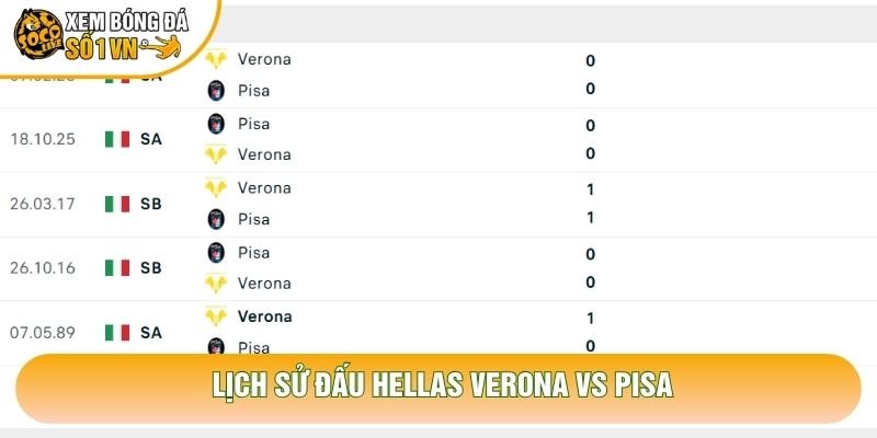 Lịch sử đấu Hellas Verona vs Pisa