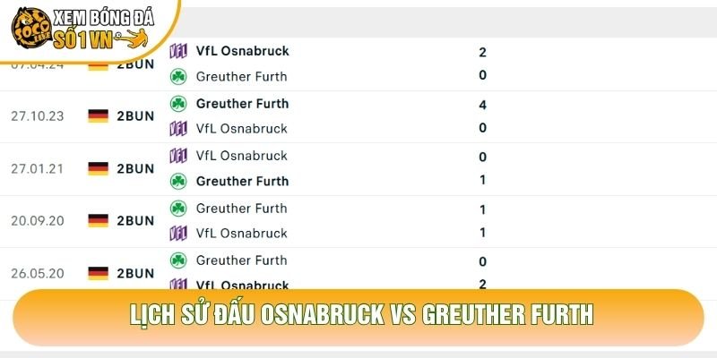 Lịch sử đấu Osnabrück vs Greuther Fürth