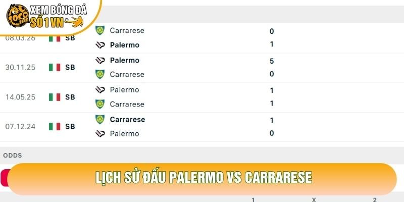 Lịch sử đấu Palermo vs Carrarese