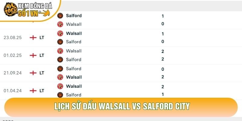 Lịch sử đấu Walsall vs Salford City